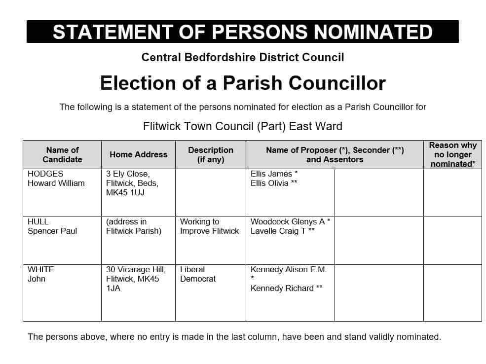 text information on three candidates standing for nomination in parish council elections